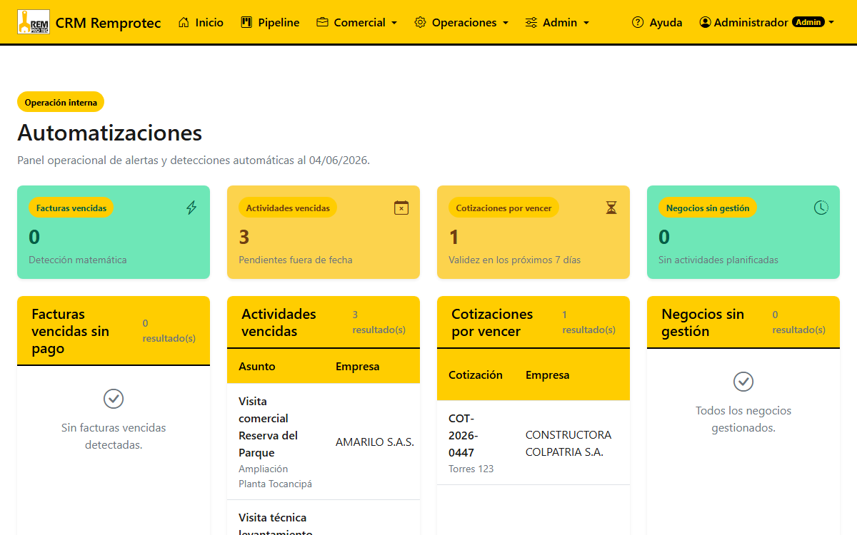 Bandeja de alertas automatizadas del sistema