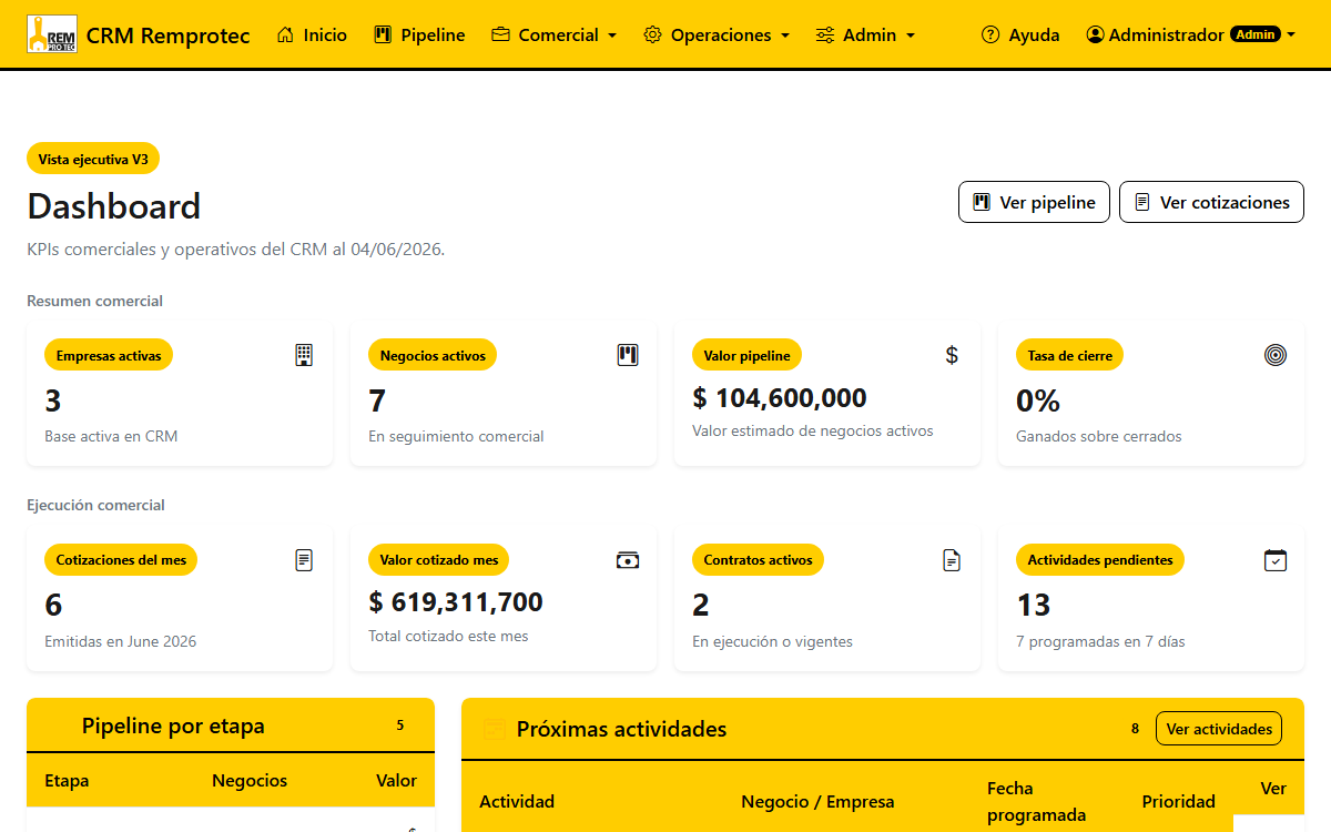 Dashboard de control de indicadores