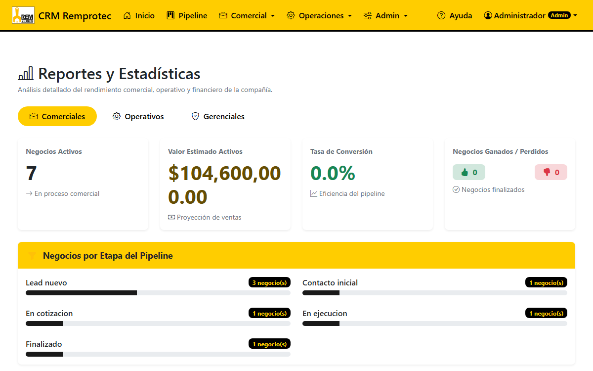 Panel de reportes del sistema