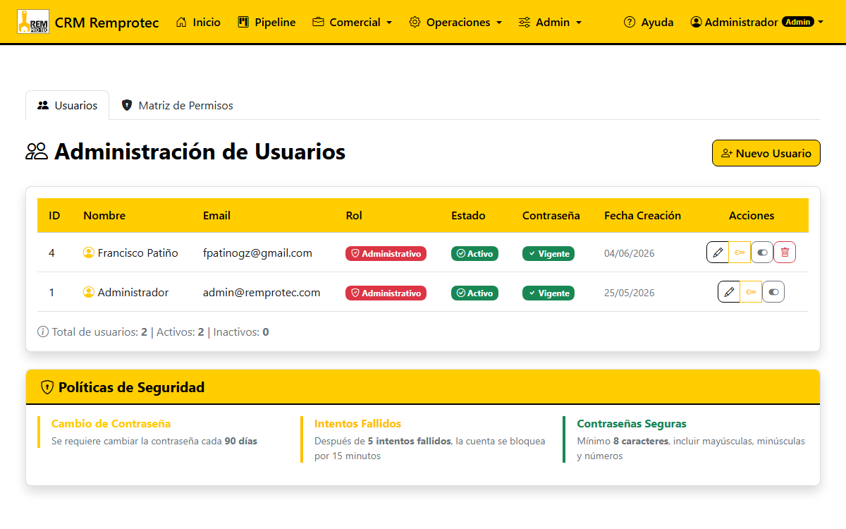 Listado general de usuarios