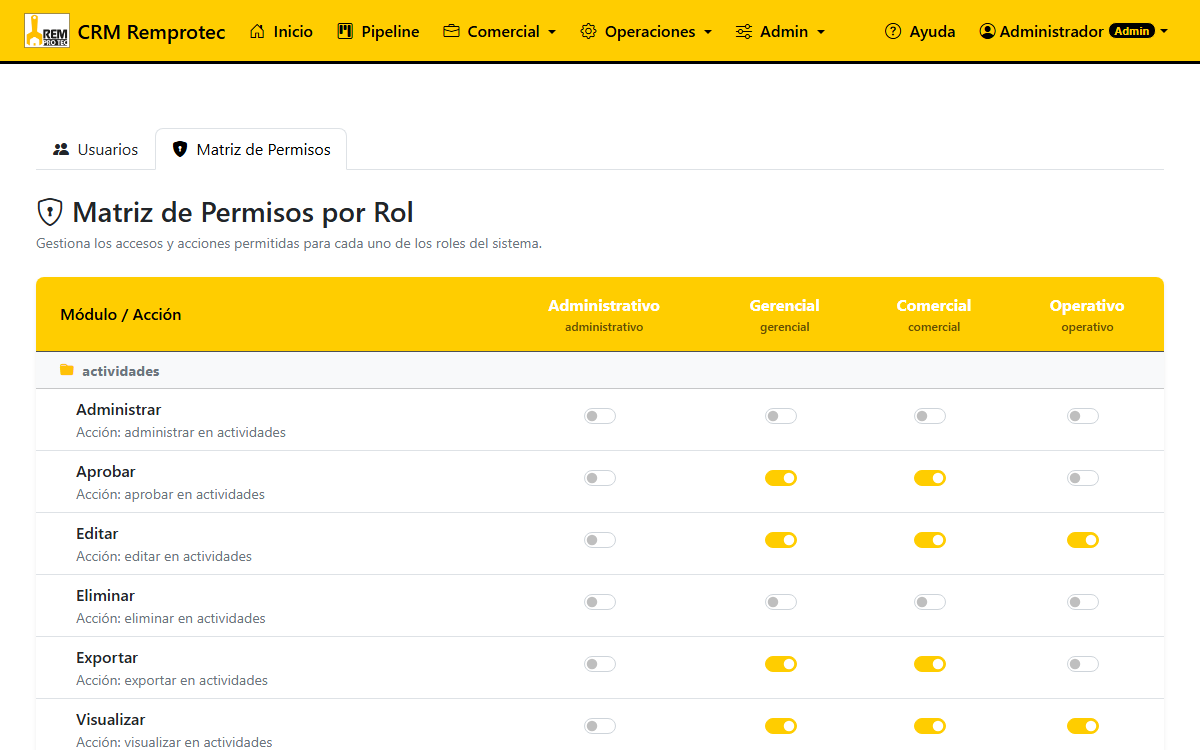 Matriz de roles y acciones del sistema